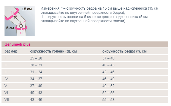 Ортез на коленный сустав 601 Medi, умеренная фиксация купить в OrtoMir24