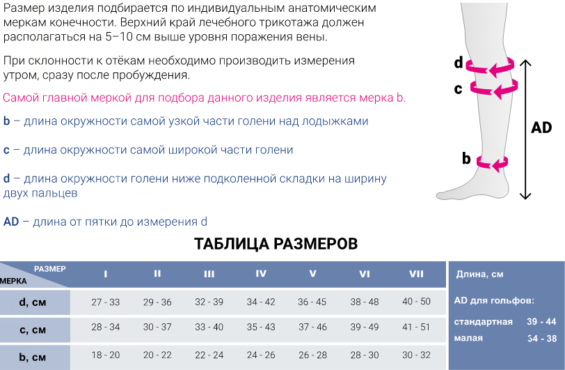 Компрессионные гольфы 401C Medi, 3 класс купить в OrtoMir24