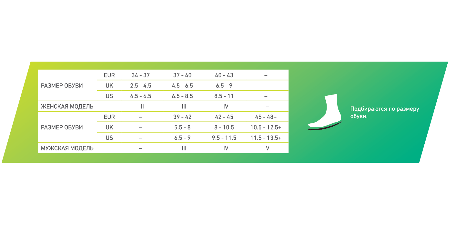 Компрессионные носки мужские для спорта CEP C09UUM Medi купить в OrtoMir24