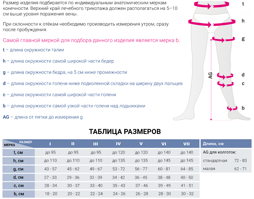 Компрессионные колготки 211C Medi, 2 класс купить в OrtoMir24