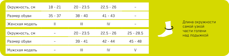 Женские компрессионные носки CEP C053HW для активного отдыха Medi купить в OrtoMir24